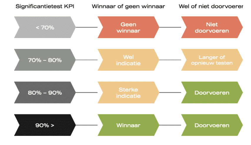 Blog afbeelding KPI's